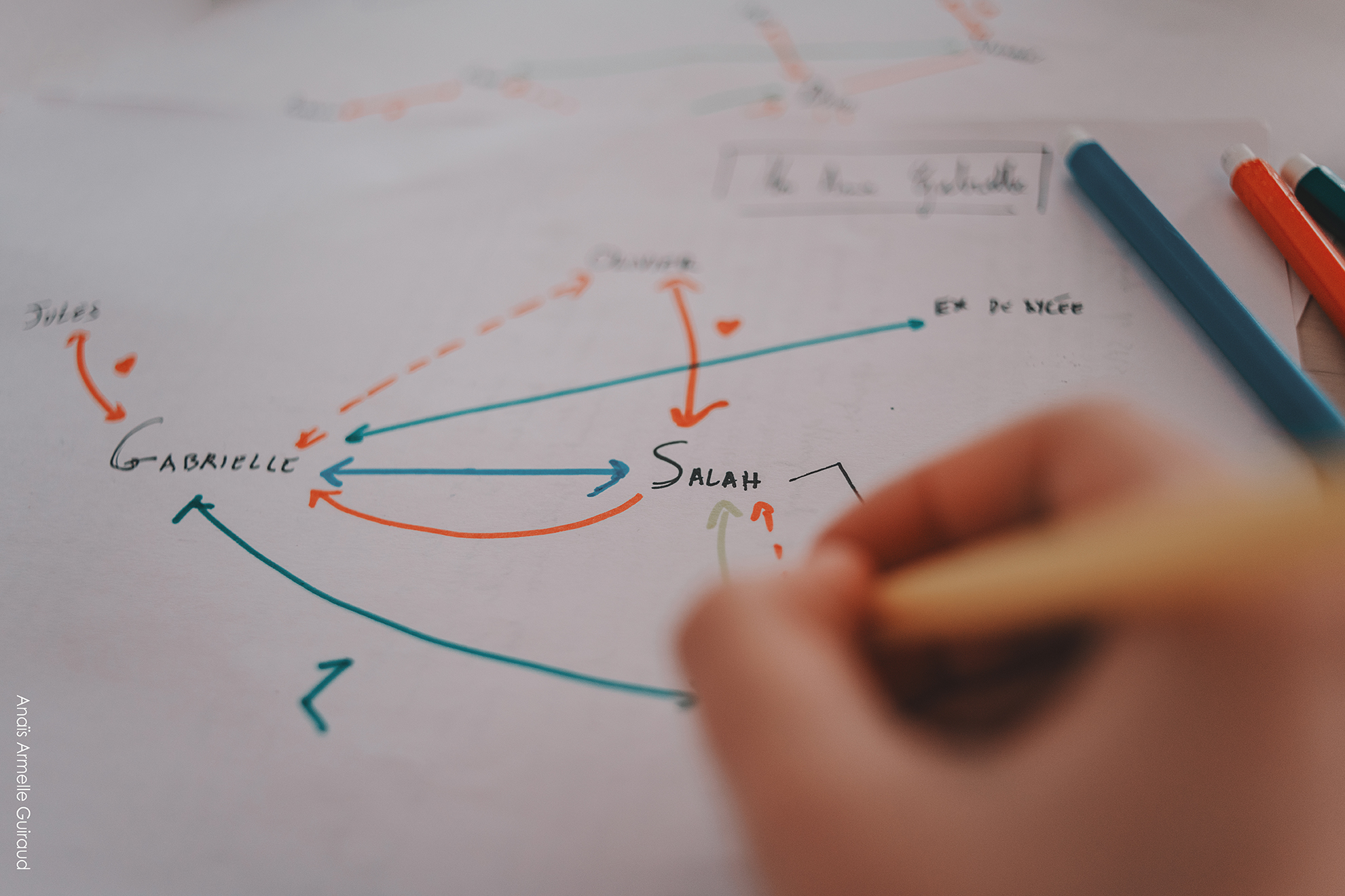 Diagramme d'écriture coloré